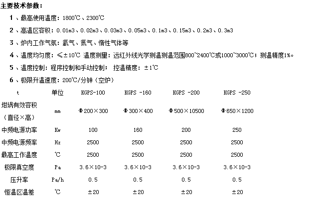  真空烧结炉的*工作温度是多少？技术参数详细介绍
